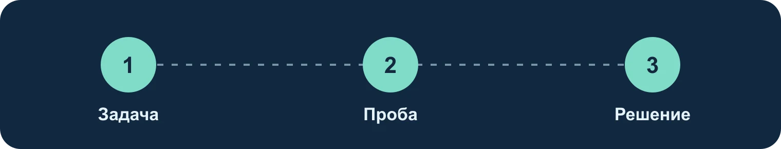 Выбор приложения: задача, проба, решение: Задача, Проба, Решение