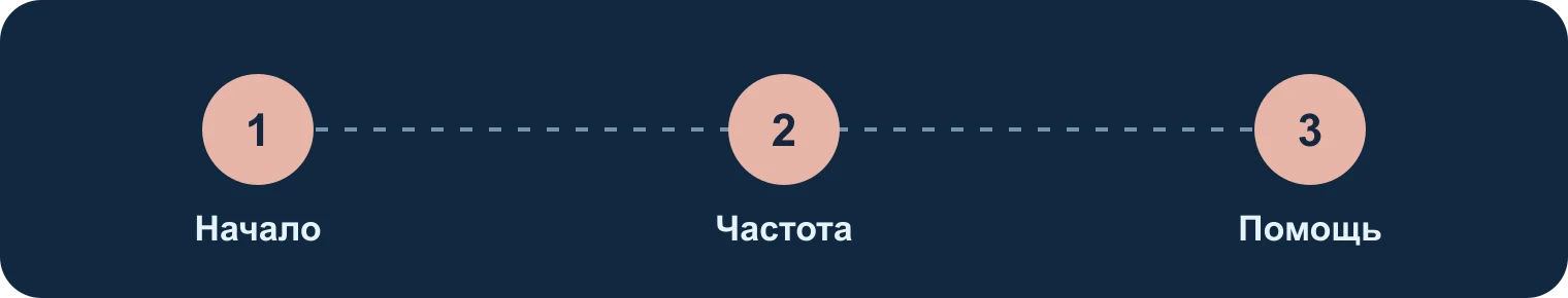 Симптомы: начало, частота, помощь: Начало, Частота, Помощь
