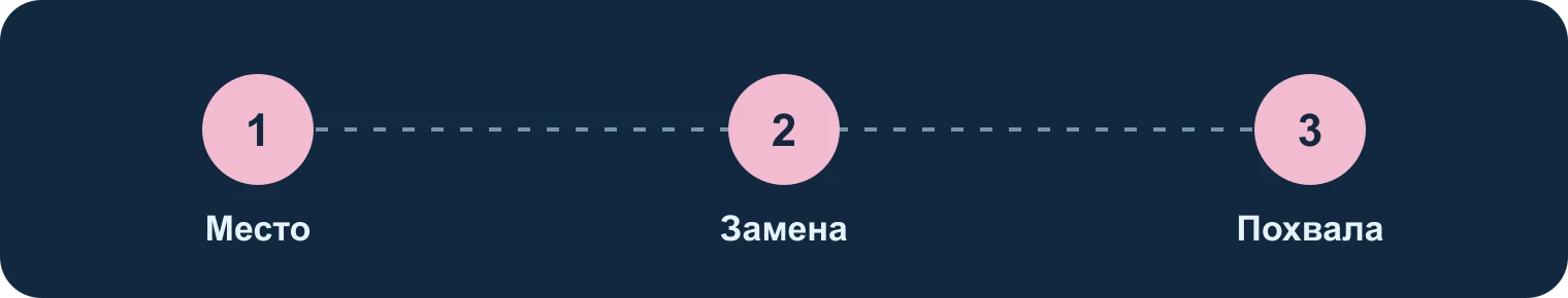 Перенаправление: место, когтеточка, поощрение: Место, Замена, Похвала