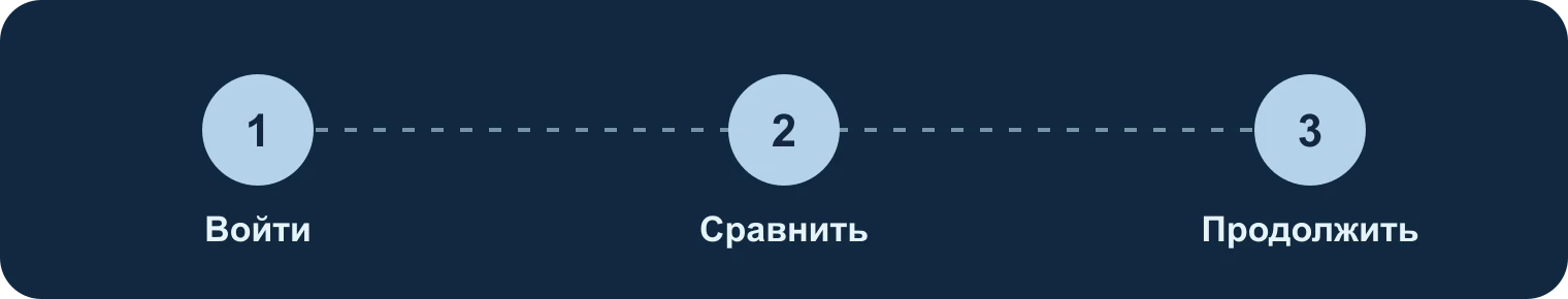 Два устройства: войти, сравнить, продолжить: Войти, Сравнить, Продолжить