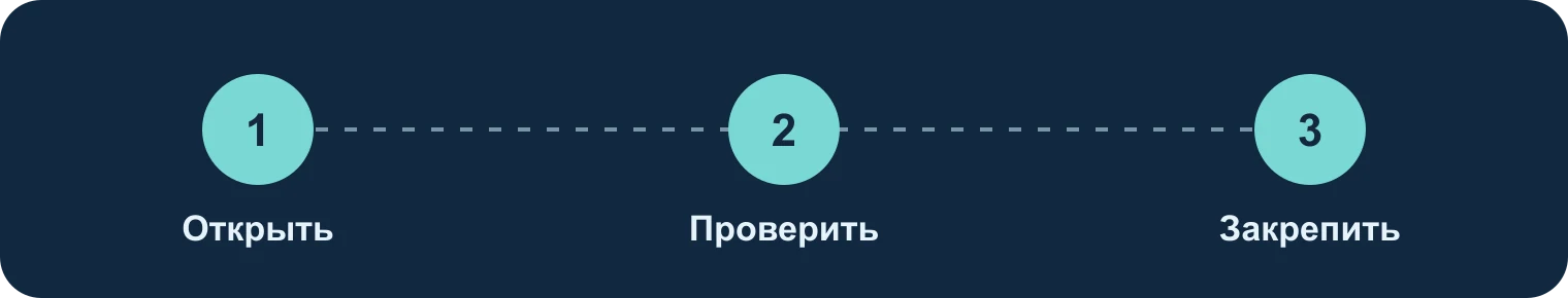 Начало работы: открыть, проверить, закрепить: Открыть, Проверить, Закрепить
