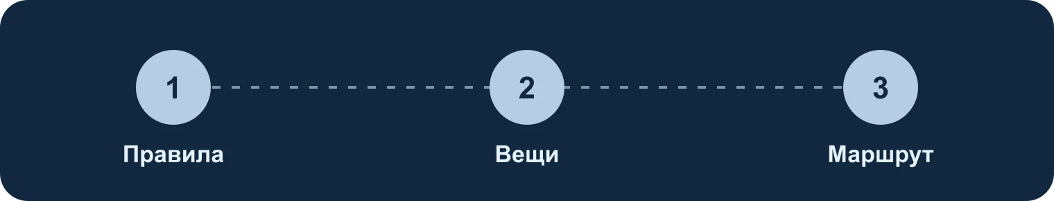 Правила, вещи, маршрут: Правила, Вещи, Маршрут