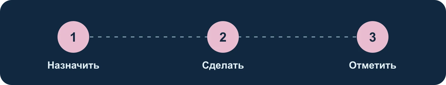 Семейный уход: назначить, сделать, отметить: Назначить, Сделать, Отметить