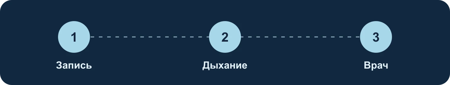 Кашель собаки: запись, дыхание, врач: Запись, Дыхание, Врач