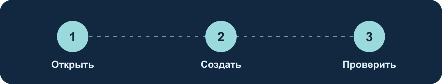 Открыть, создать, проверить: Открыть, Создать, Проверить