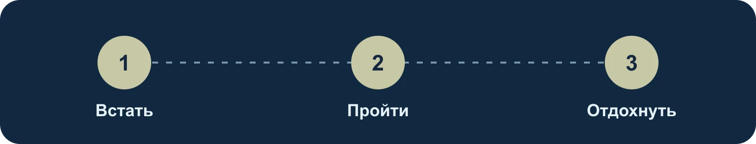 Встать, пройти, отдохнуть: Встать, Пройти, Отдохнуть
