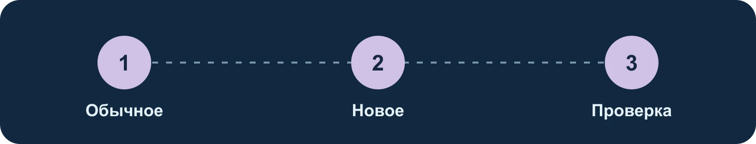 Обычное, новое, проверка: Обычное, Новое, Проверка